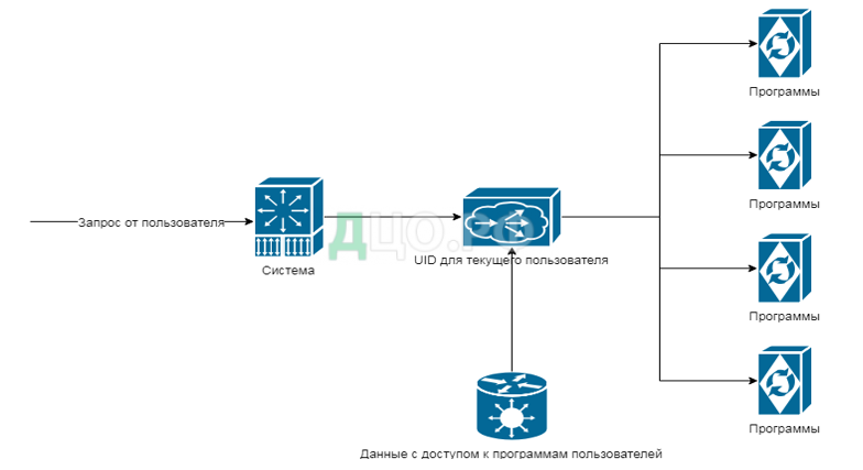 Курсовая работа по теме Способы защиты операционной системы от вирусных программ